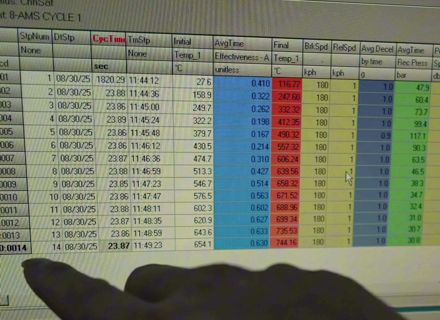 ICOOH IC6 dynamometer screen showing temperature, Effectiveness-A, deceleration and brake pressure for stops 1 through 14