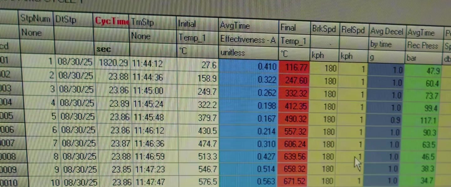 Close-up of ICOOH IC6 test stop 5 showing 117.1 bar pressure and 0.9 g average deceleration